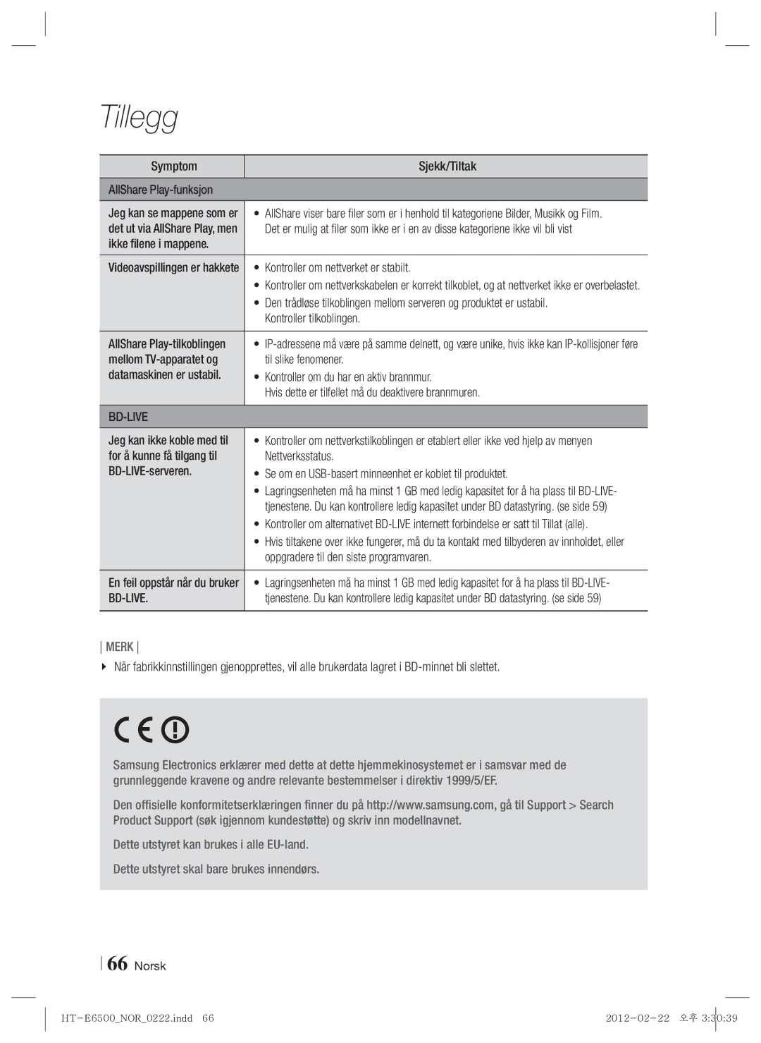 Samsung HT-E6500/XE manual Symptom Sjekk/Tiltak AllShare Play-funksjon, Ikke filene i mappene, Kontroller tilkoblingen 