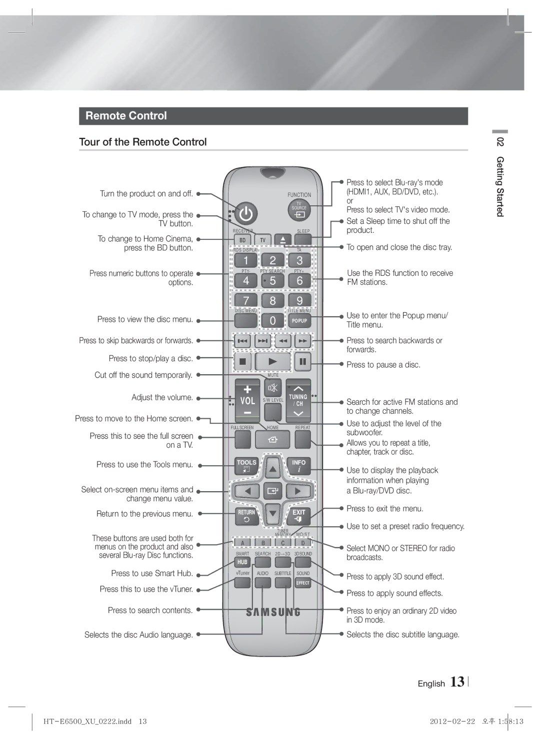 Samsung HT-E6500/EN, HT-E6500/XN, HT-E6500/XE manual Tour of the Remote Control 