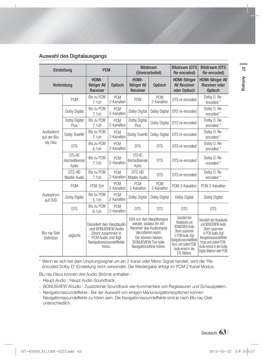 Samsung HT-E6500/XN, HT-E6500/EN, HT-E6500/XE manual Auswahl des Digitalausgangs, Verbindung, Ray Disc, Bitstream DTS 