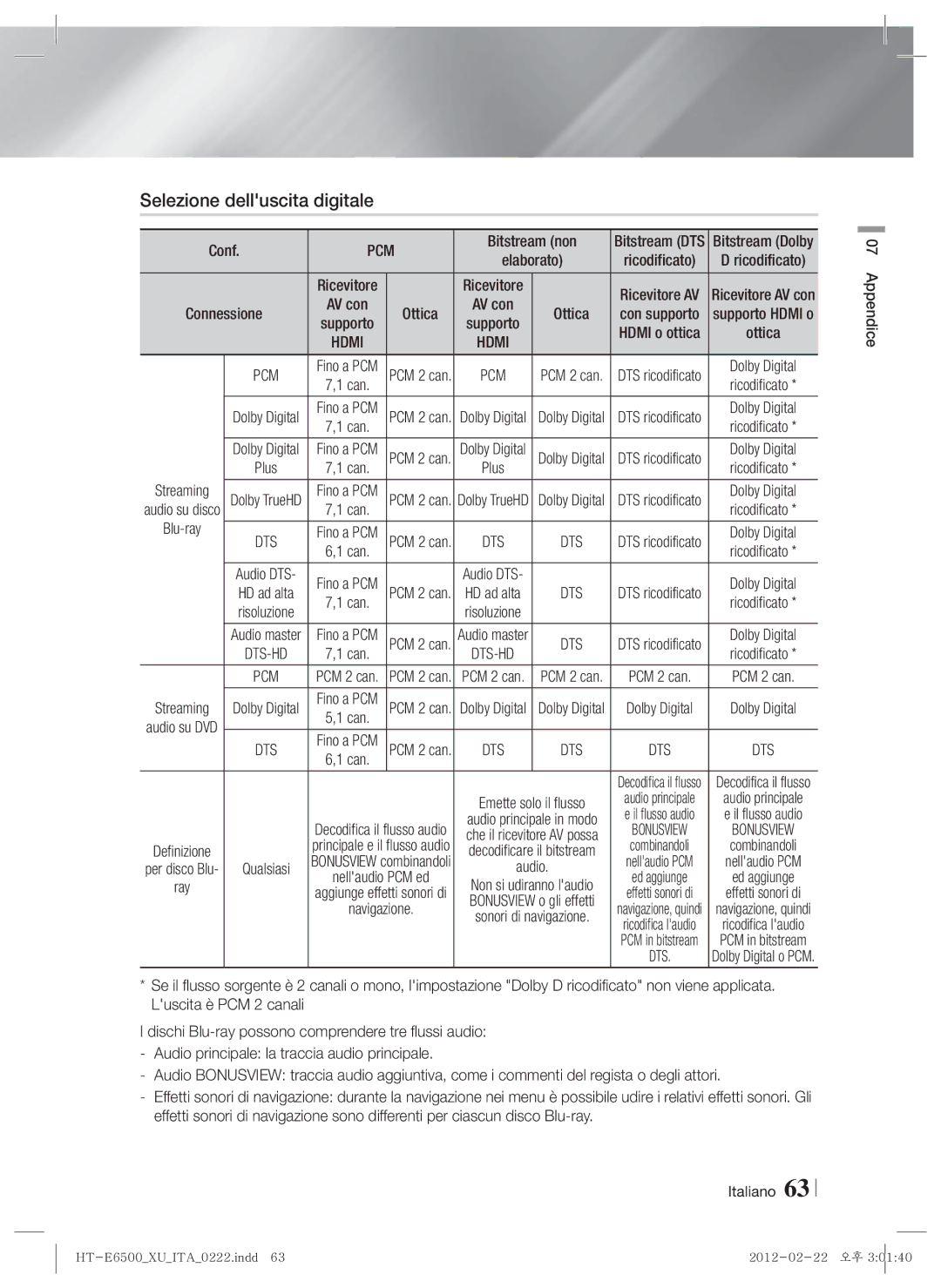Samsung HT-E6500/XN, HT-E6500/EN, HT-E6500/XE manual Selezione delluscita digitale, Bitstream non, Blu-ray 