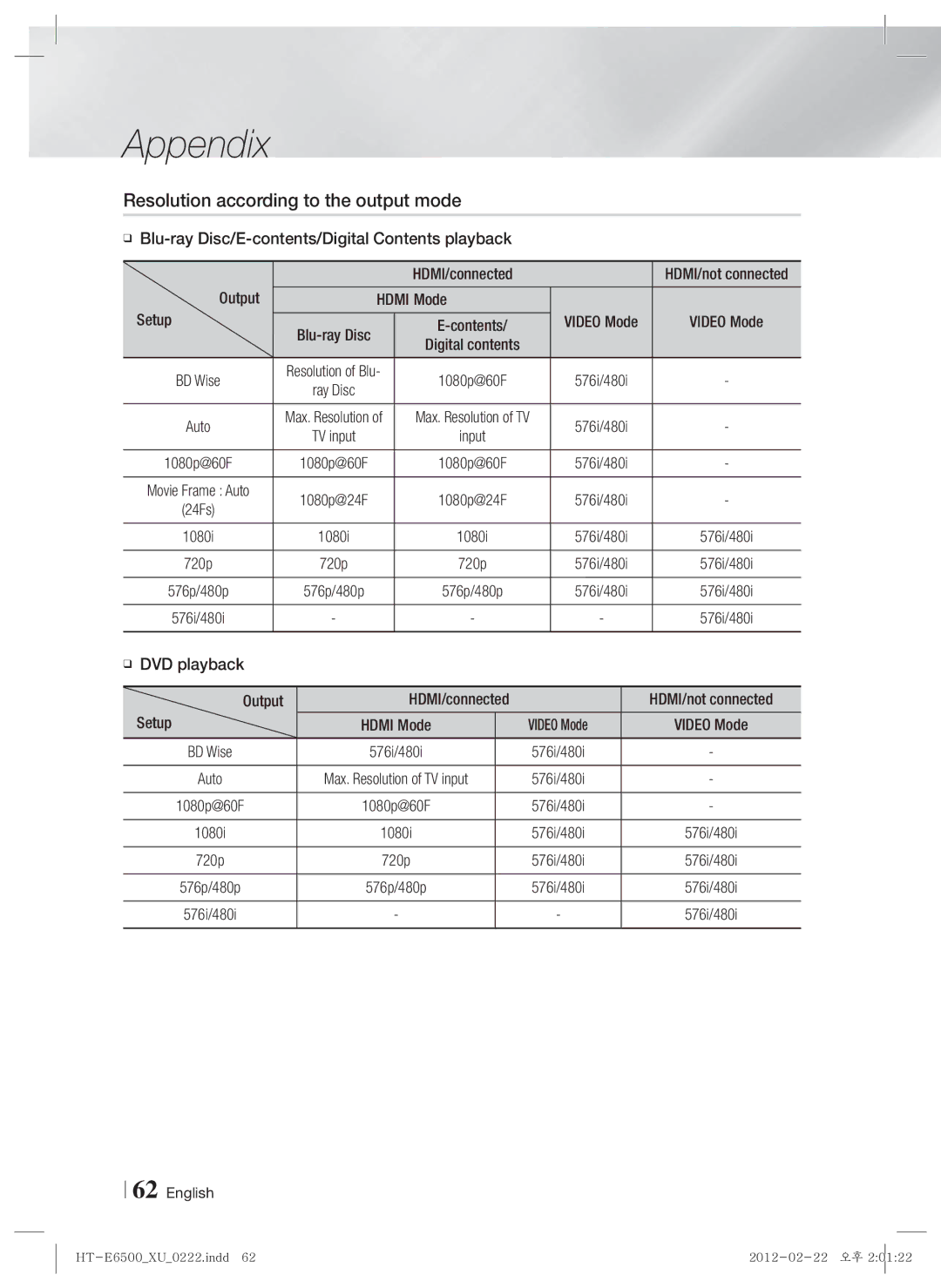 Samsung HT-E6500/XE, HT-E6500/XN, HT-E6500/EN manual Resolution according to the output mode, Hdmi Mode Setup, Video Mode 