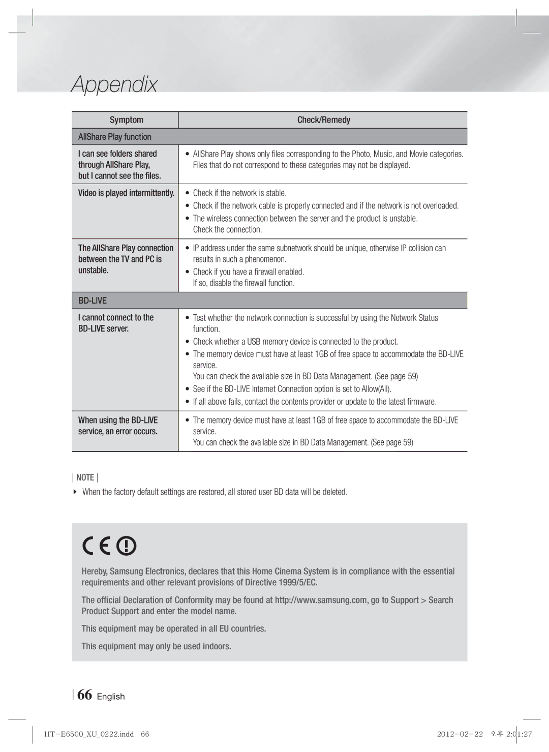 Samsung HT-E6500/XN Symptom Check/Remedy AllShare Play function, Through AllShare Play, Check if the network is stable 