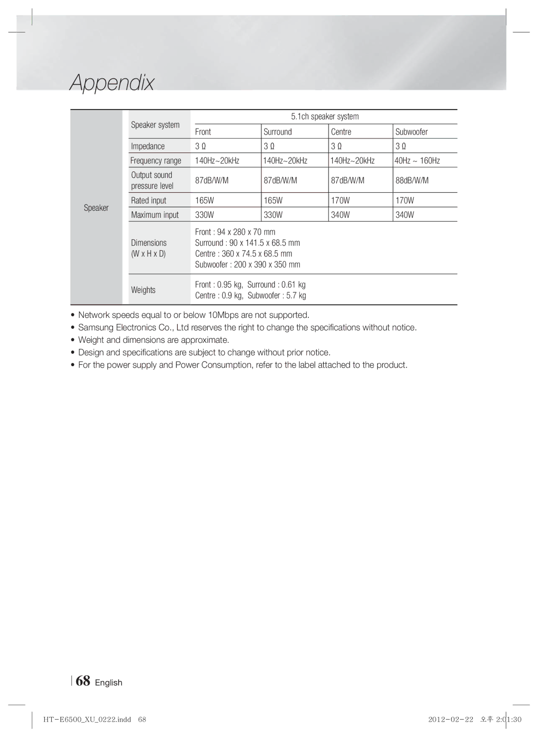 Samsung HT-E6500/XE Weights, Surround 0.61 kg, Speaker system, Subwoofer 200 x 390 x 350 mm, Frequency range 140Hz~20kHz 