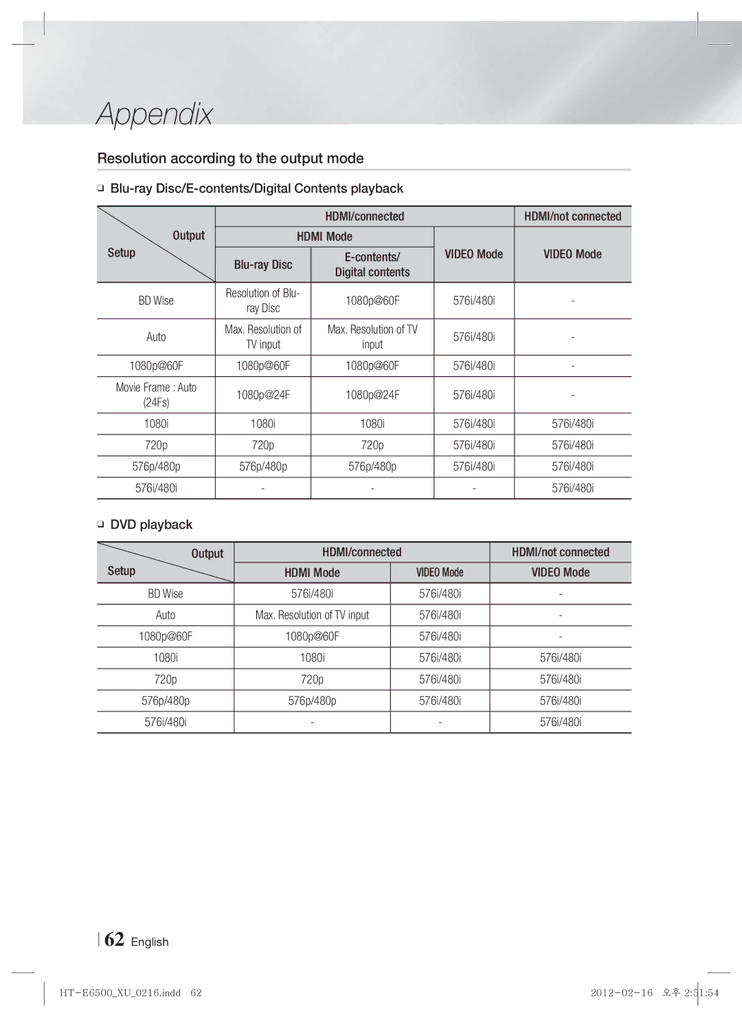 Samsung HT-E6500/XE, HT-E6500/XN, HT-E6500/EN manual Resolution according to the output mode, Hdmi Mode Video Mode, Setup 