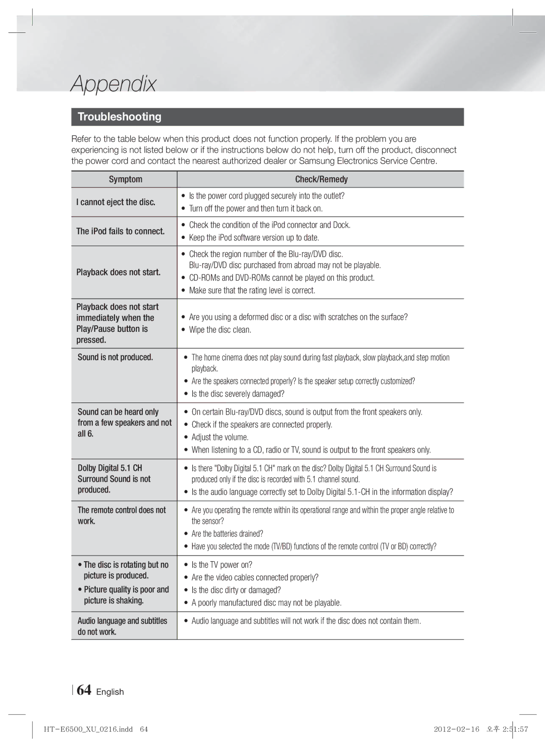 Samsung HT-E6500/EN, HT-E6500/XN, HT-E6500/XE manual Troubleshooting 