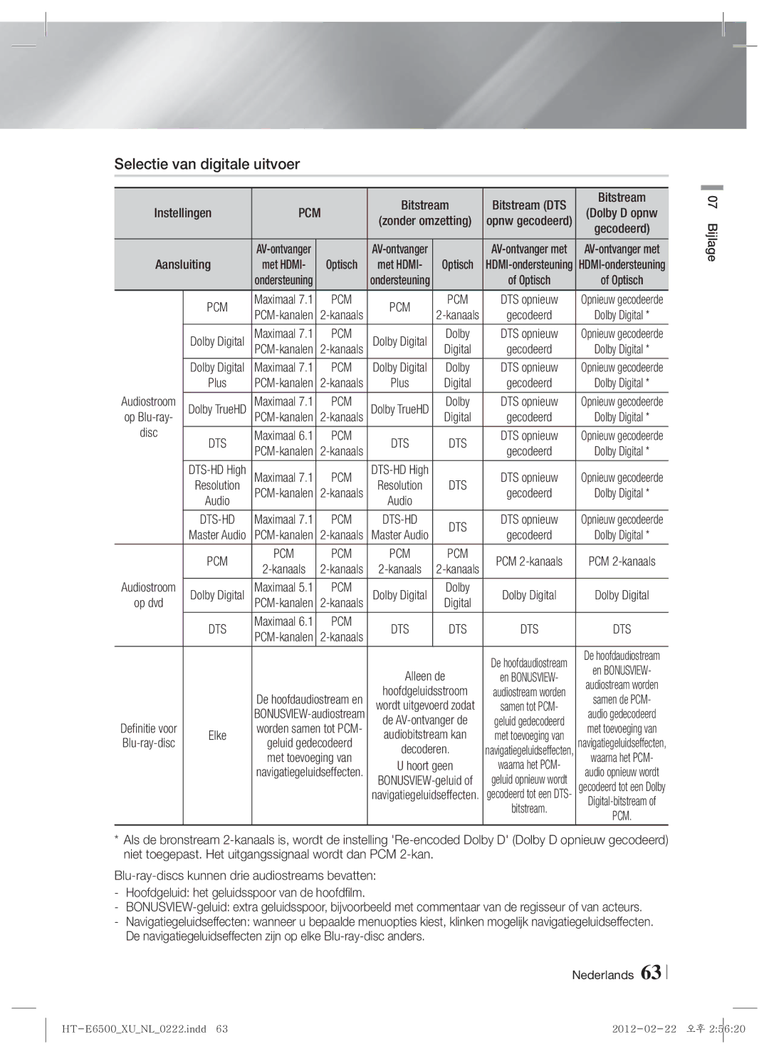 Samsung HT-E6500/XN, HT-E6500/EN manual Selectie van digitale uitvoer, Aansluiting, Disc, Bitstream DTS 