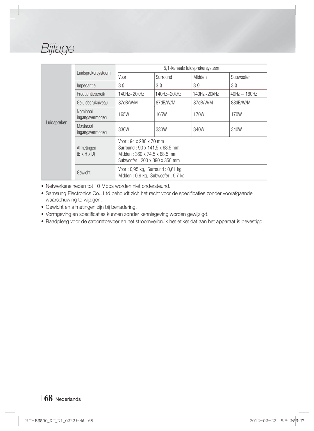 Samsung HT-E6500/EN 87dB/W/M 88dB/W/M Nominaal 165W 170W Luidspreker, Maximaal 330W 340W, Afmetingen Voor 94 x 280 x 70 mm 