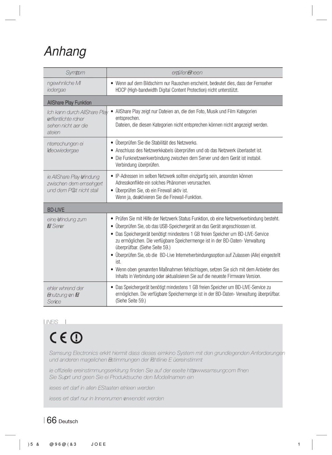 Samsung HT-E6500/XN Symptom Überprüfen/Beheben Ungewöhnliche Hdmi, AllShare Play Funktion, Verbindung überprüfen, Ist 