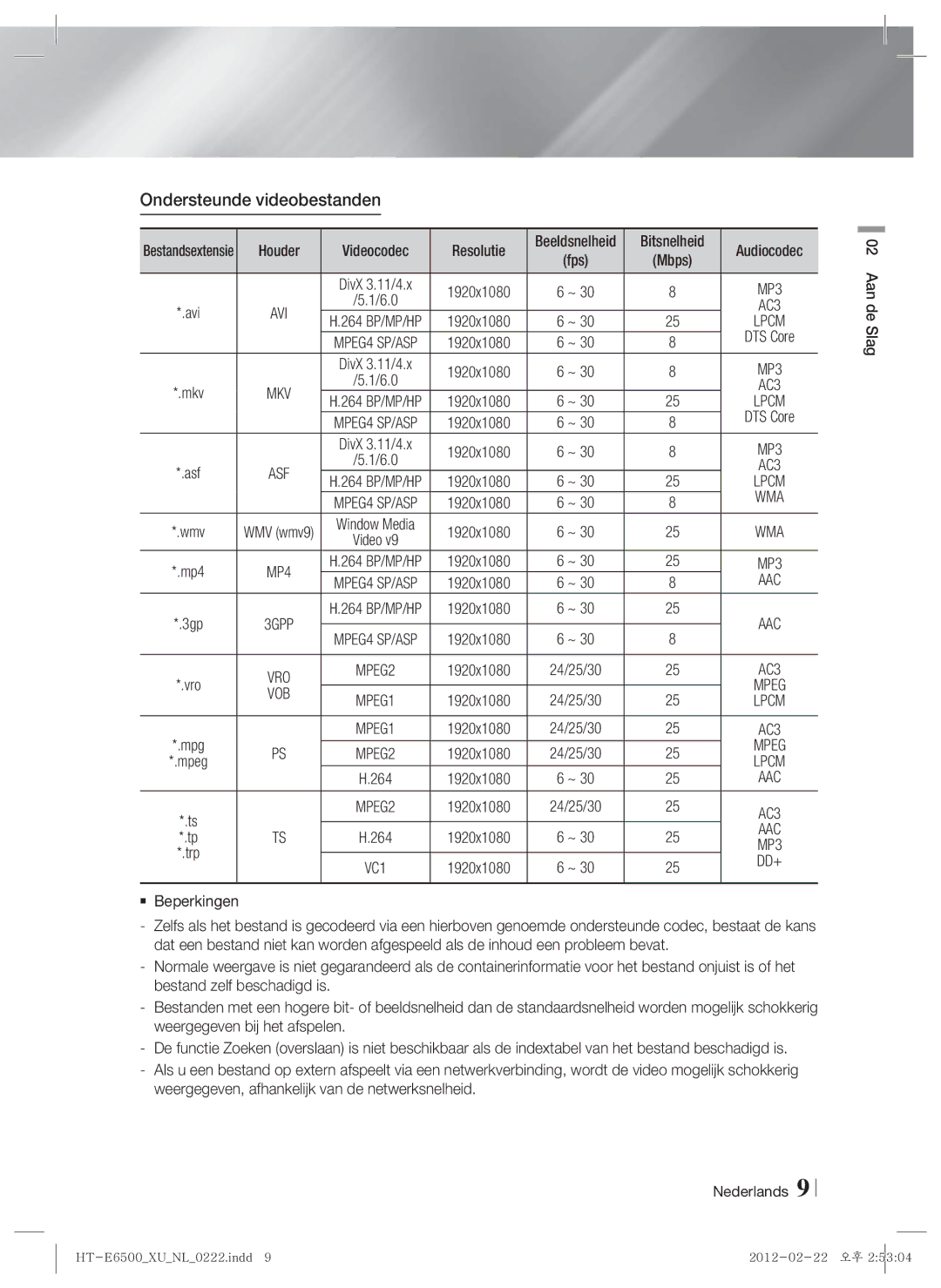 Samsung HT-E6500/XN manual Ondersteunde videobestanden, Houder Videocodec Resolutie, Bitsnelheid,  Beperkingen, Audiocodec 