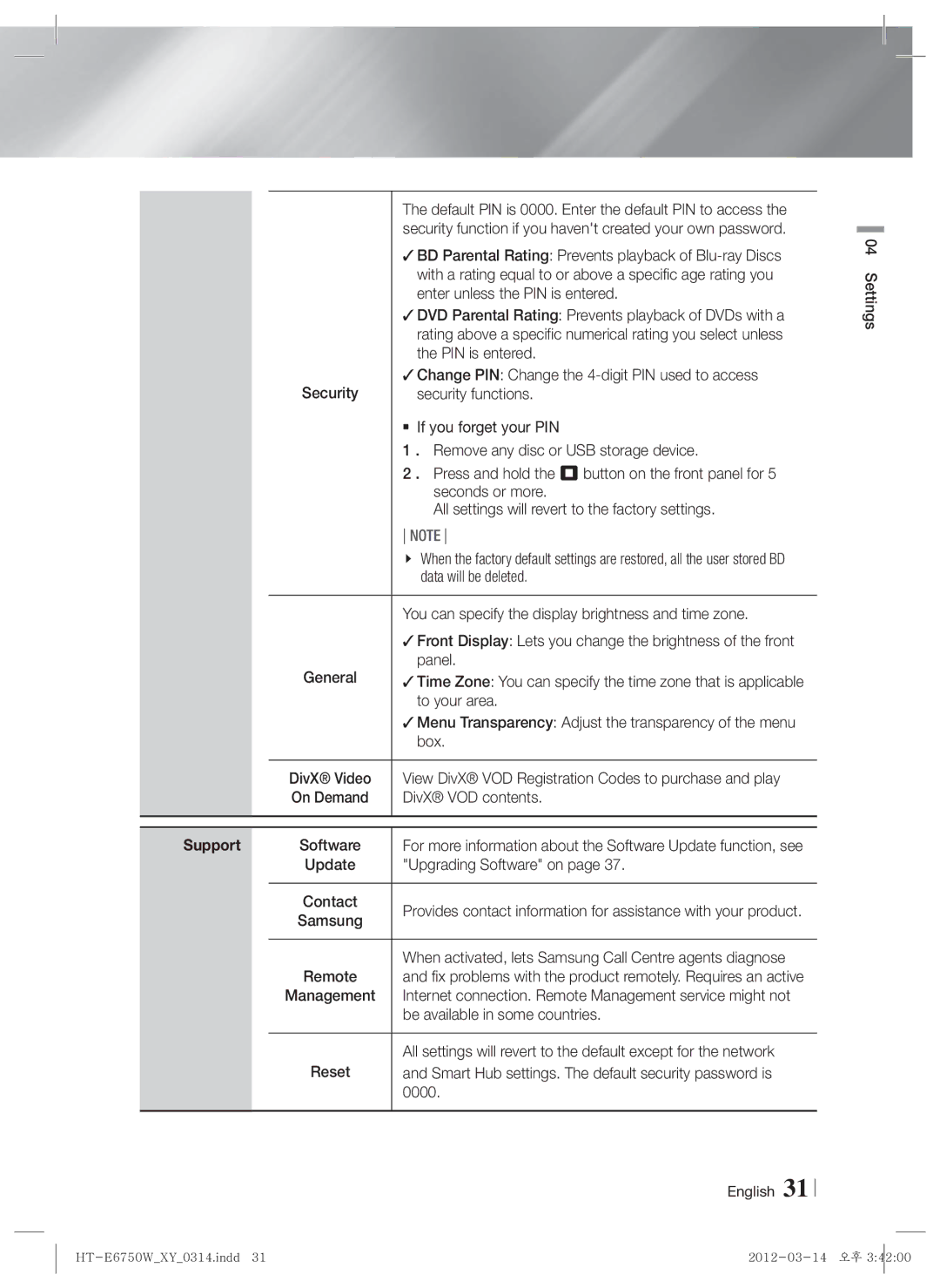 Samsung HT-E6750W user manual Support 