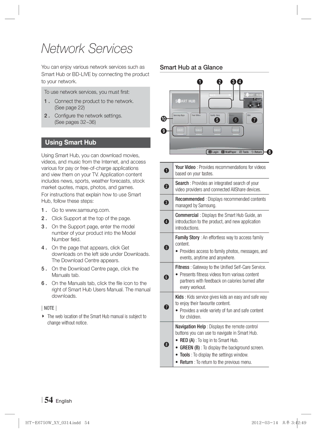 Samsung HT-E6750W user manual Network Services, Using Smart Hub, Smart Hub at a Glance 