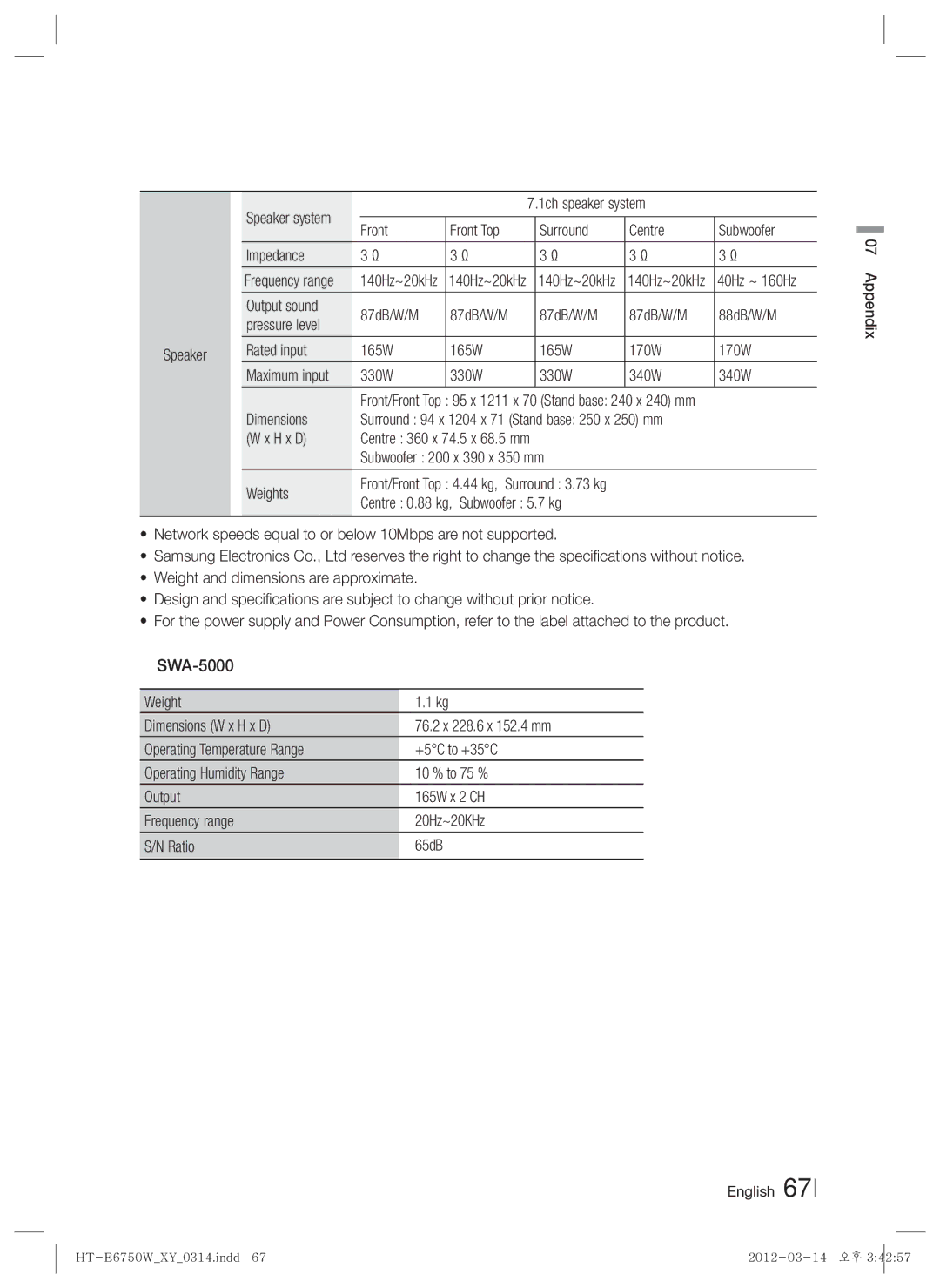 Samsung HT-E6750W user manual 40Hz ~ 160Hz, H x D, Subwoofer 200 x 390 x 350 mm Weights 