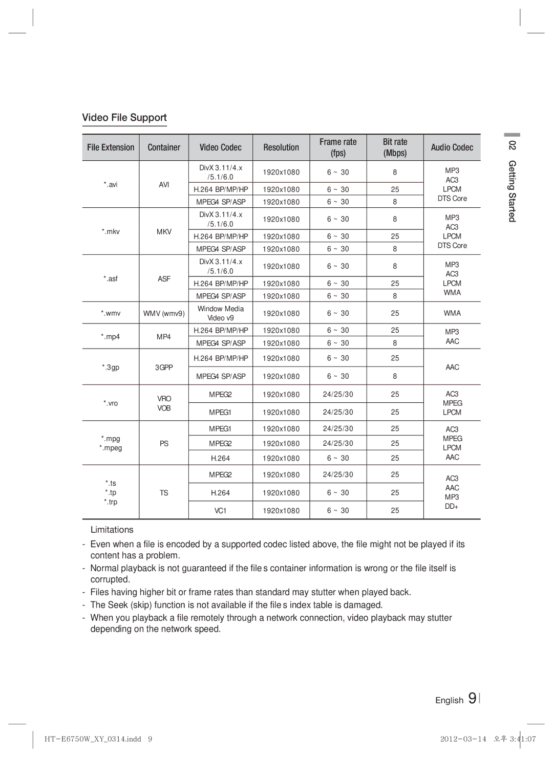 Samsung HT-E6750W user manual Video File Support, Lpcm, Wma, Aac 