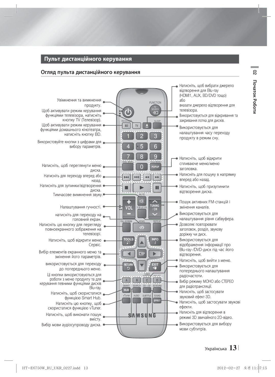 Samsung HT-E6750W/RU manual Пульт дистанційного керування, Огляд пульта дистанційного керування 