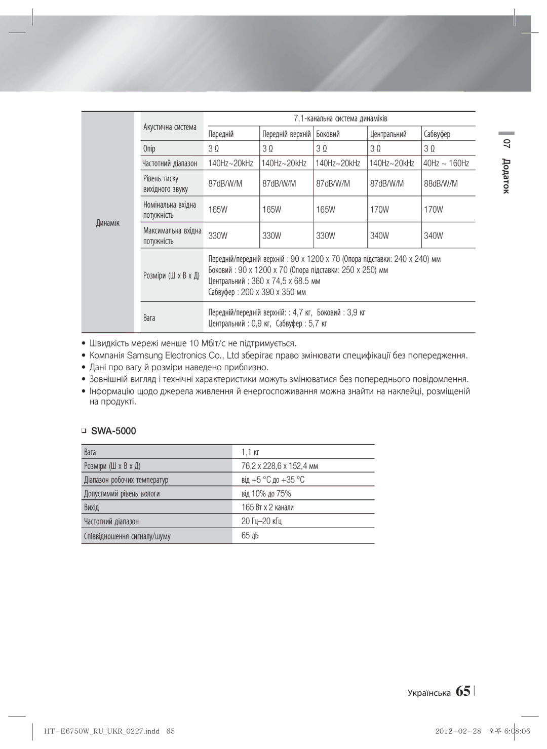 Samsung HT-E6750W/RU manual Опір, Рівень тиску 87dB/W/M 88dB/W/M, 165W 170W Динамік Потужність, 330W 340W Потужність 