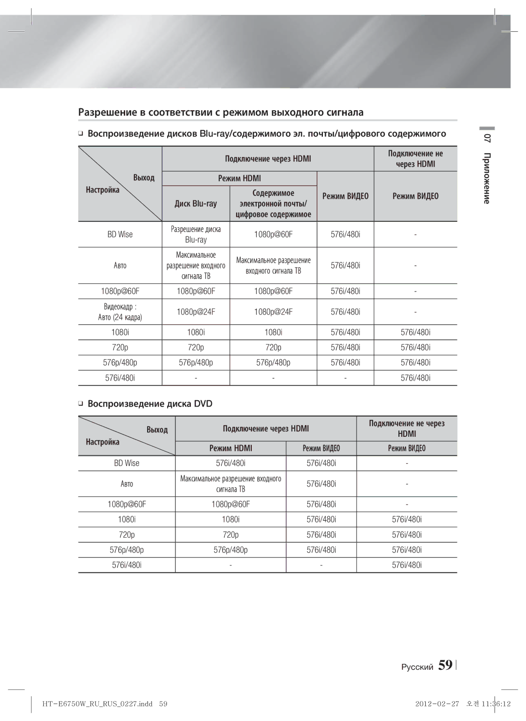 Samsung HT-E6750W/RU Разрешение в соответствии с режимом выходного сигнала, Выход Через Hdmi Режим Hdmi Настройка, BD Wise 