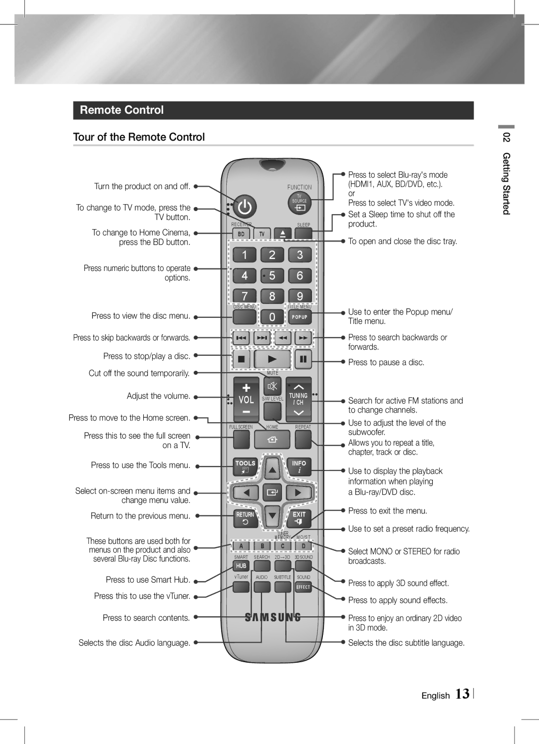 Samsung HT-E6750W/SQ manual Tour of the Remote Control, Cut off the sound temporarily 