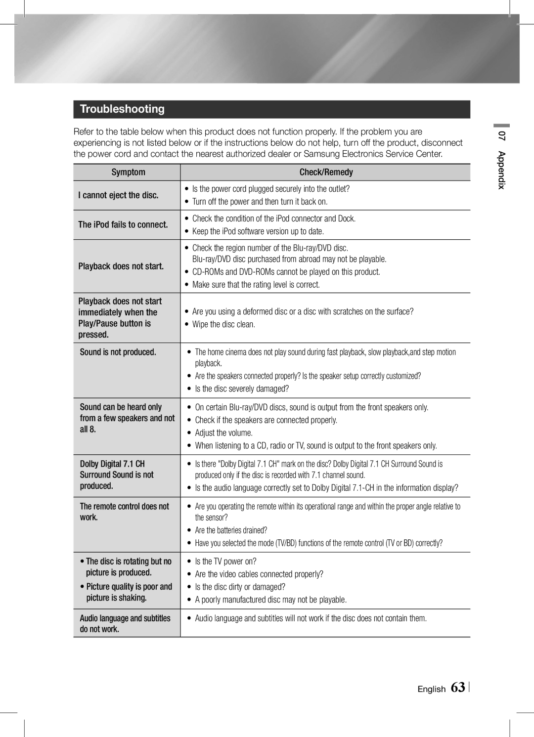 Samsung HT-E6750W/SQ manual Troubleshooting 