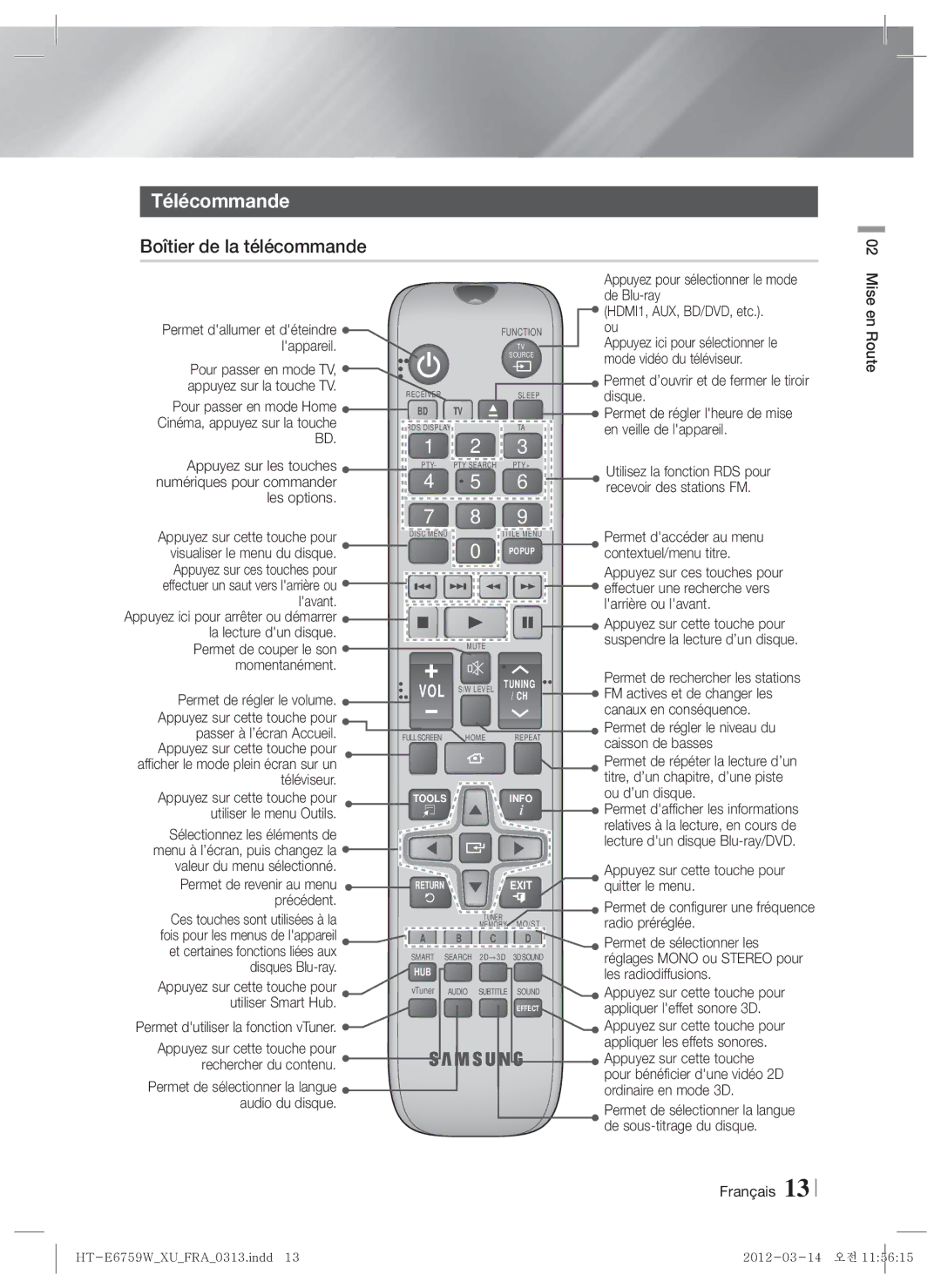 Samsung HT-E6759W/ZG manual Télécommande, Boîtier de la télécommande 