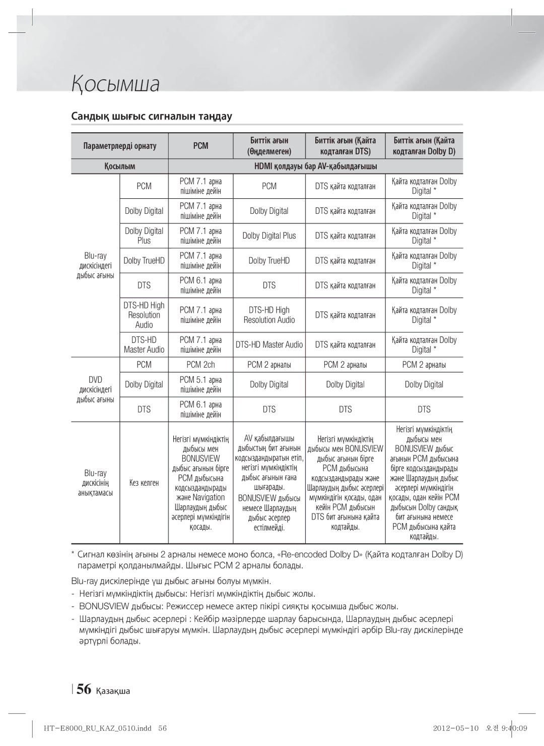 Samsung HT-E8000/RU manual Сандық шығыс сигналын таңдау, Биттік ағын, 56 Қазақша 