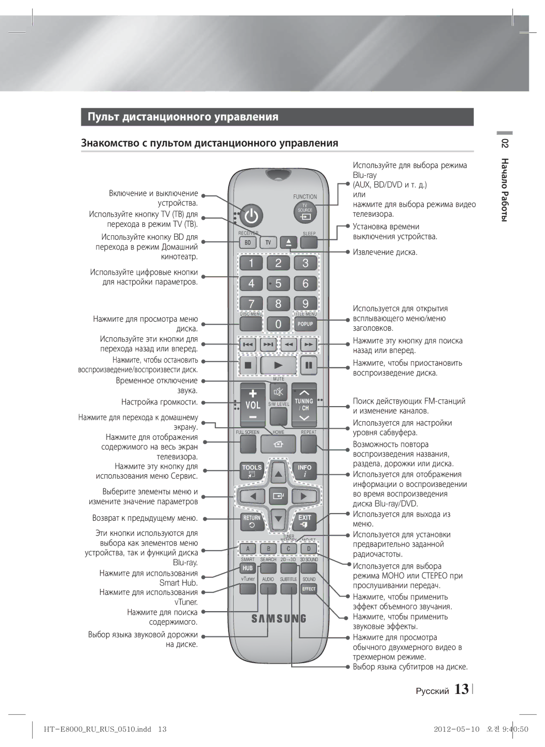 Samsung HT-E8000/RU manual Пульт дистанционного управления, Знакомство с пультом дистанционного управления 