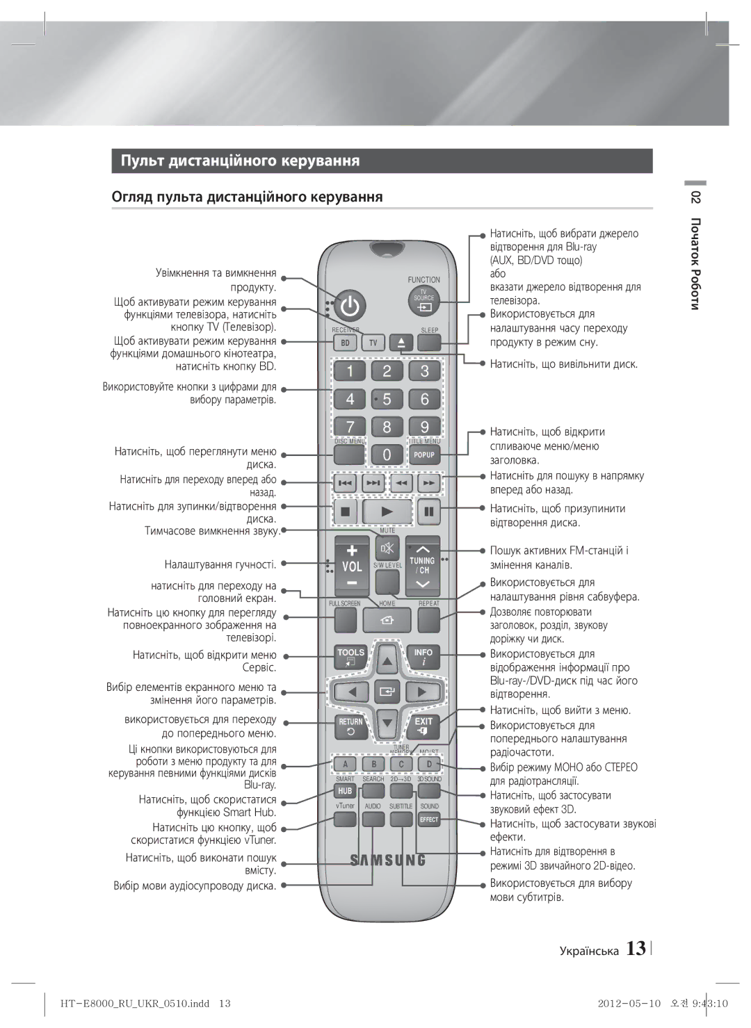 Samsung HT-E8000/RU manual Пульт дистанційного керування, Огляд пульта дистанційного керування 