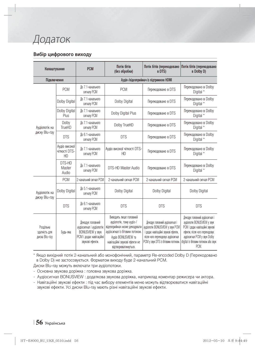 Samsung HT-E8000/RU manual Вибір цифрового виходу, Потік бітів, Із підтримкою Hdmi, Master DTS-HD Master Audio 