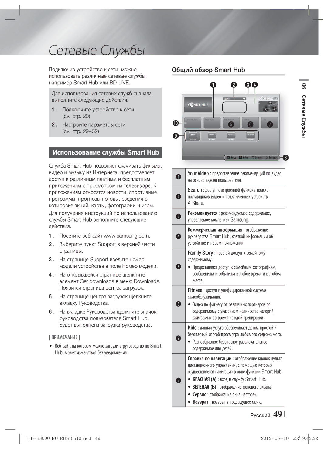 Samsung HT-E8000/RU manual Сетевые Службы, Использование службы Smart Hub, Общий обзор Smart Hub 