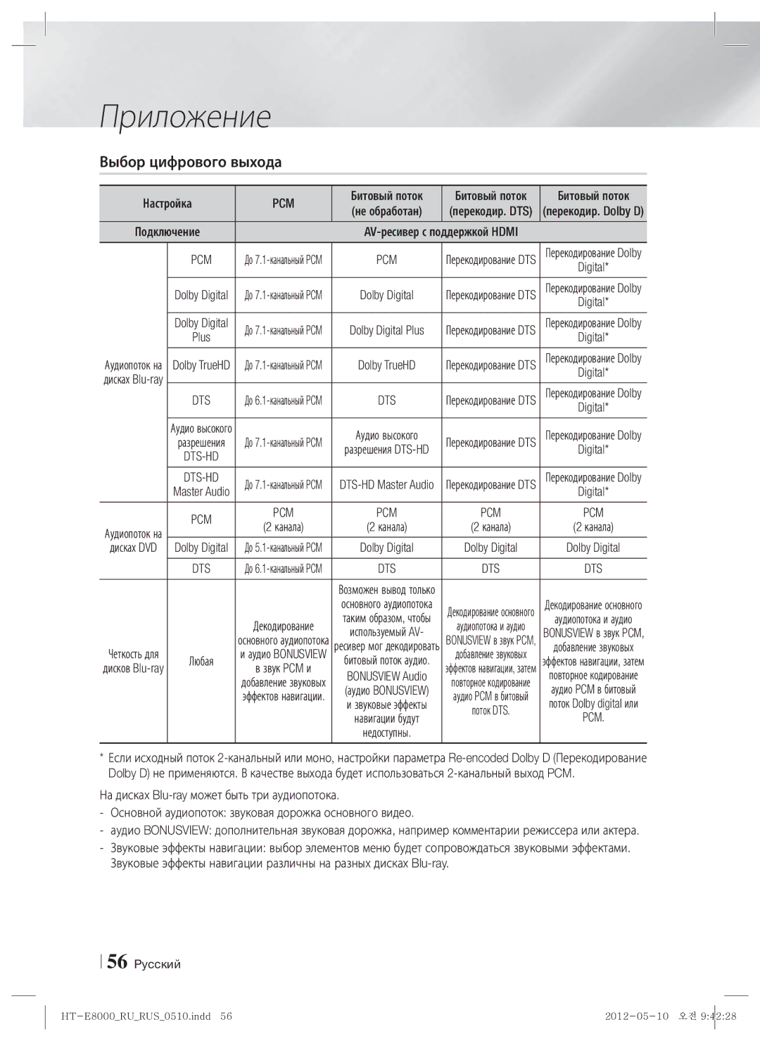 Samsung HT-E8000/RU manual Выбор цифрового выхода, Pcm, Dolby Digital, Битовый поток, AV-ресивер с 