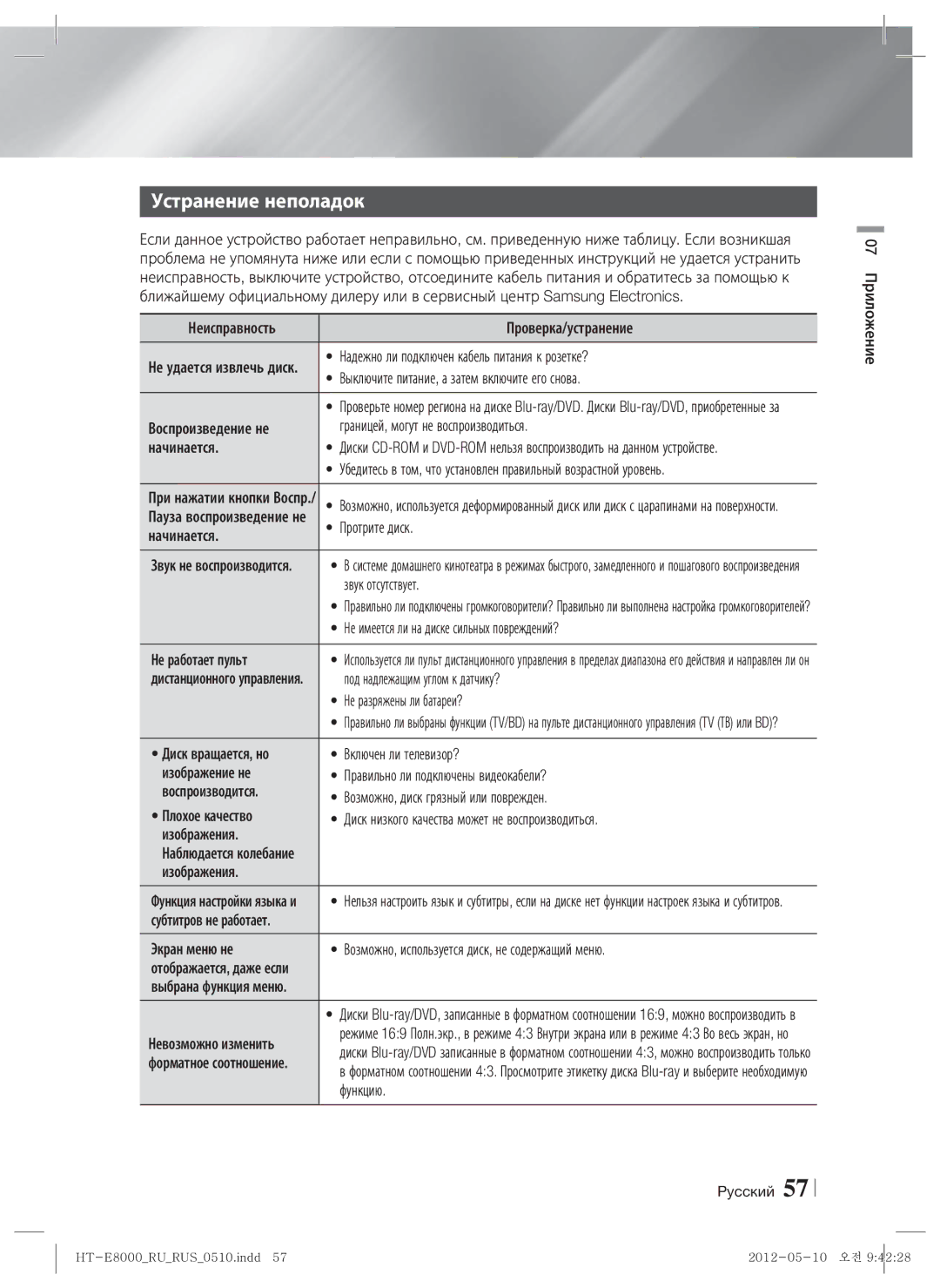 Samsung HT-E8000/RU manual Устранение неполадок 