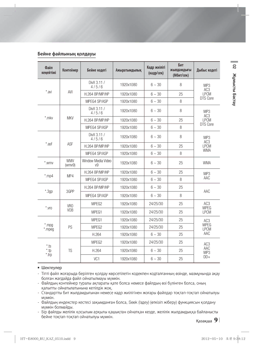 Samsung HT-E8000/RU manual Бейне файлының қолдауы, Бейне кодегі, Бит 