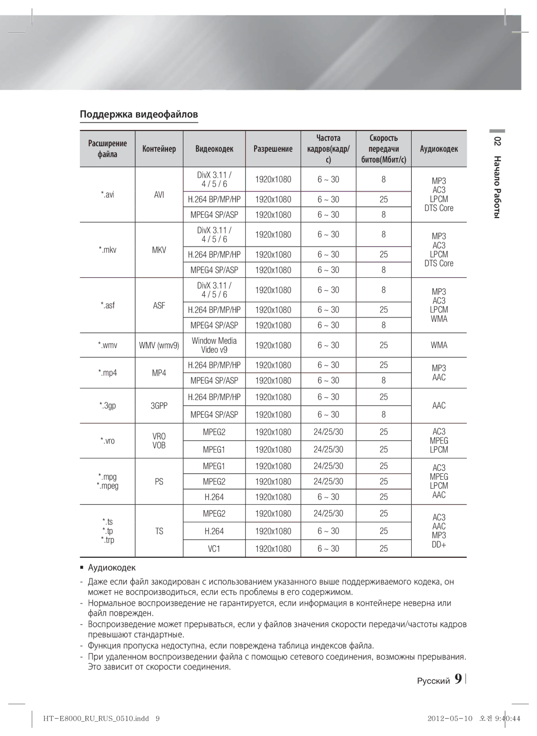 Samsung HT-E8000/RU manual Поддержка видеофайлов, Aac, Mpeg 