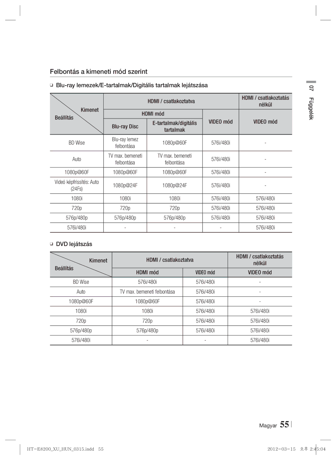 Samsung HT-E8200/EN manual Felbontás a kimeneti mód szerint 