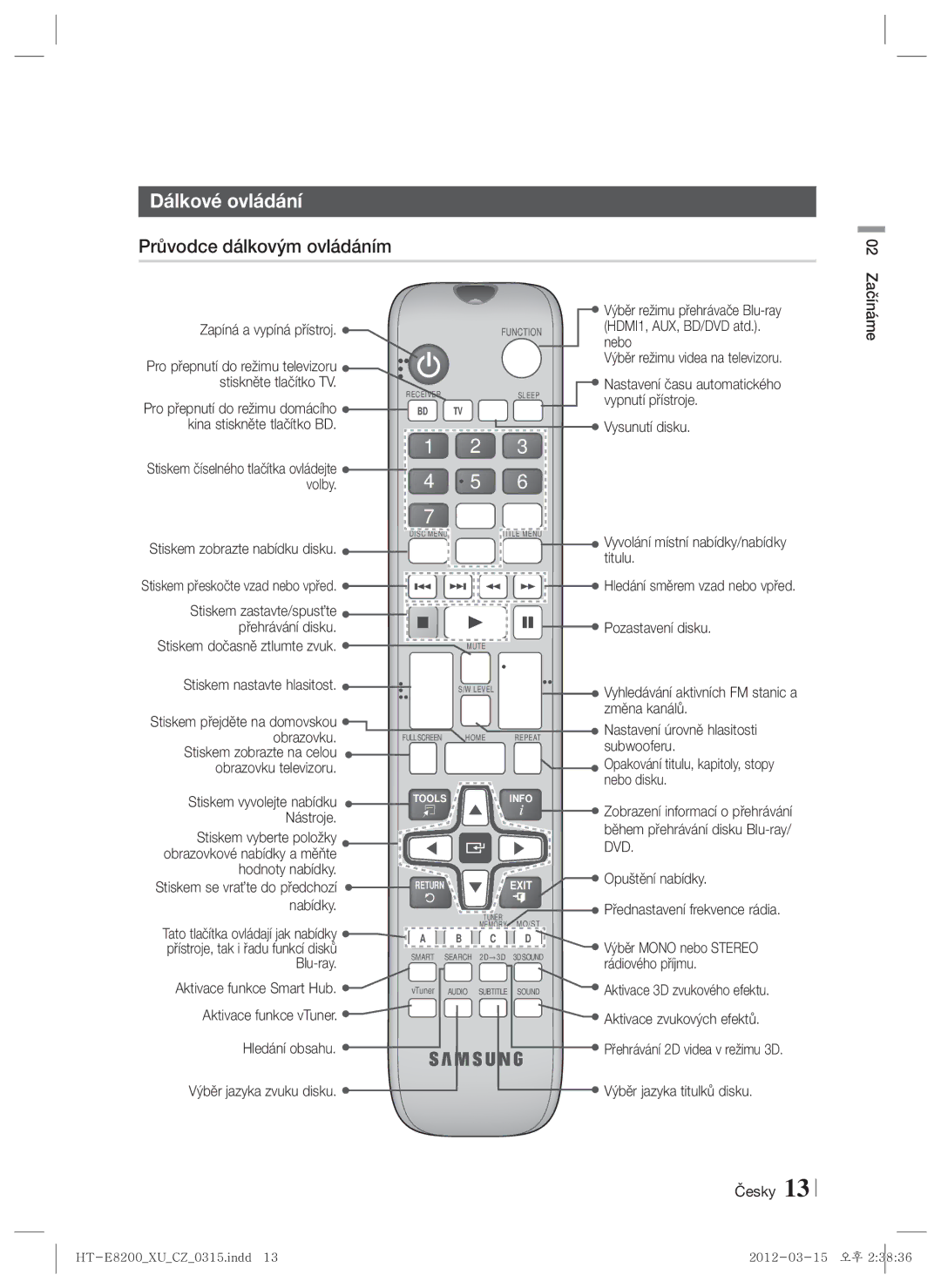 Samsung HT-E8200/EN manual Dálkové ovládání, Průvodce dálkovým ovládáním 