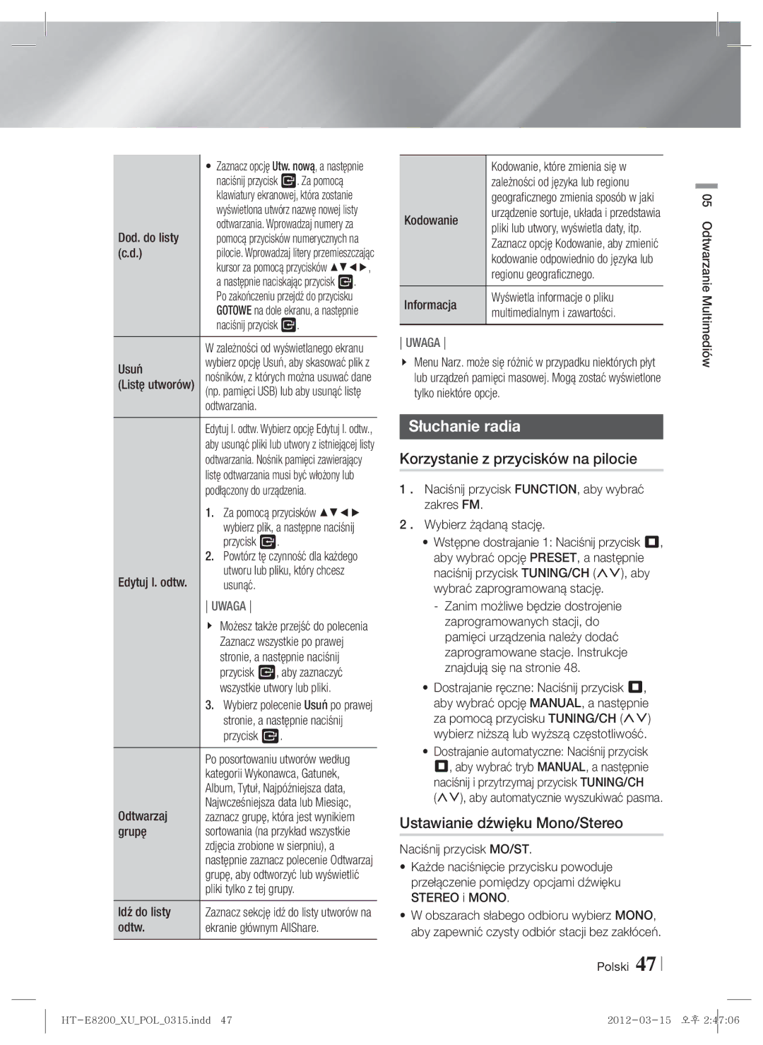 Samsung HT-E8200/EN manual Słuchanie radia, Korzystanie z przycisków na pilocie, Ustawianie dźwięku Mono/Stereo 