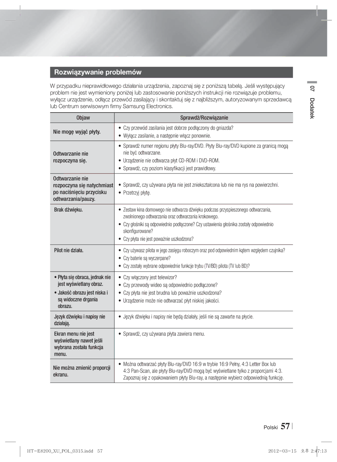 Samsung HT-E8200/EN manual Rozwiązywanie problemów 