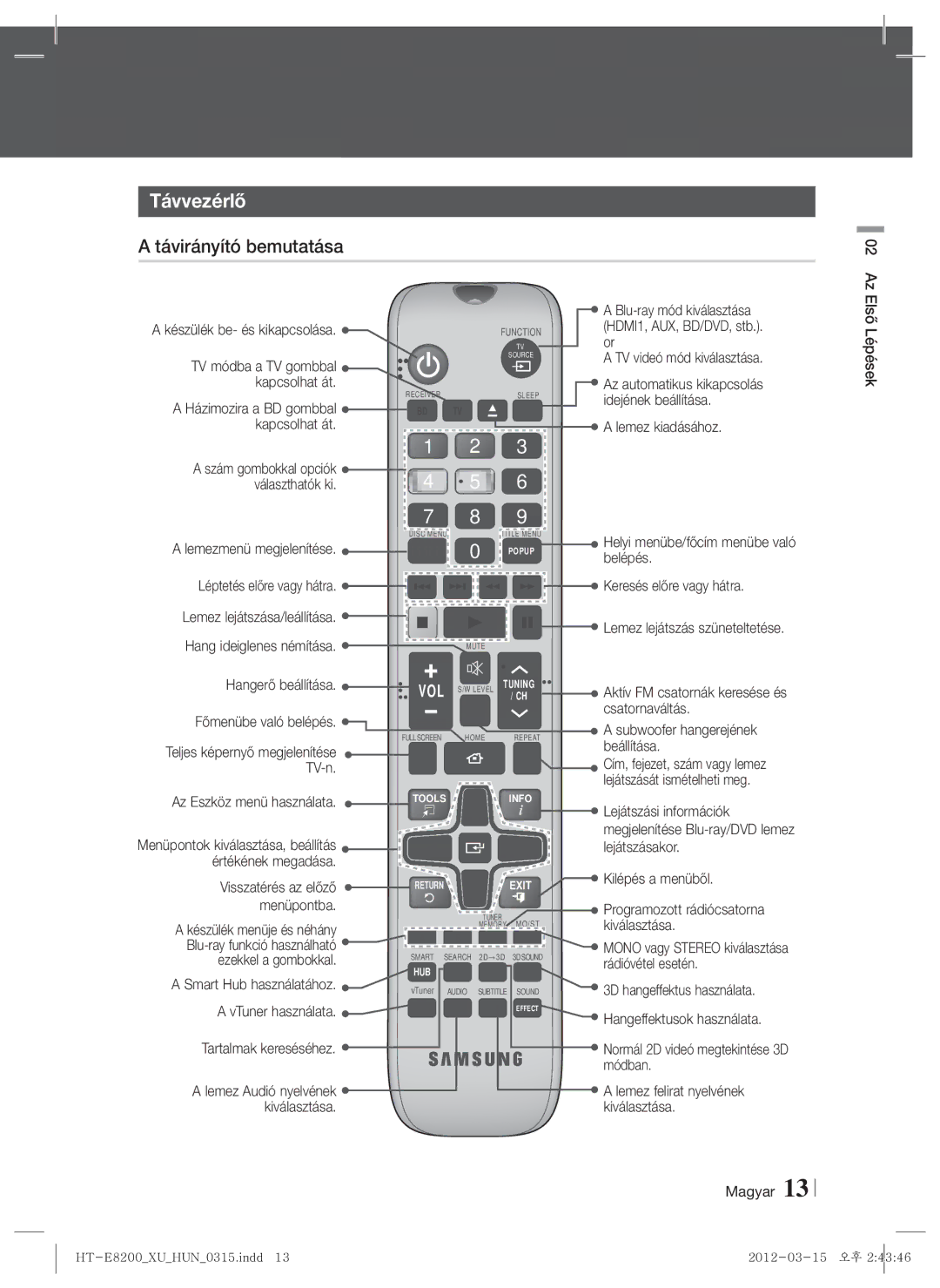 Samsung HT-E8200/EN manual Távvezérlő, Távirányító bemutatása 