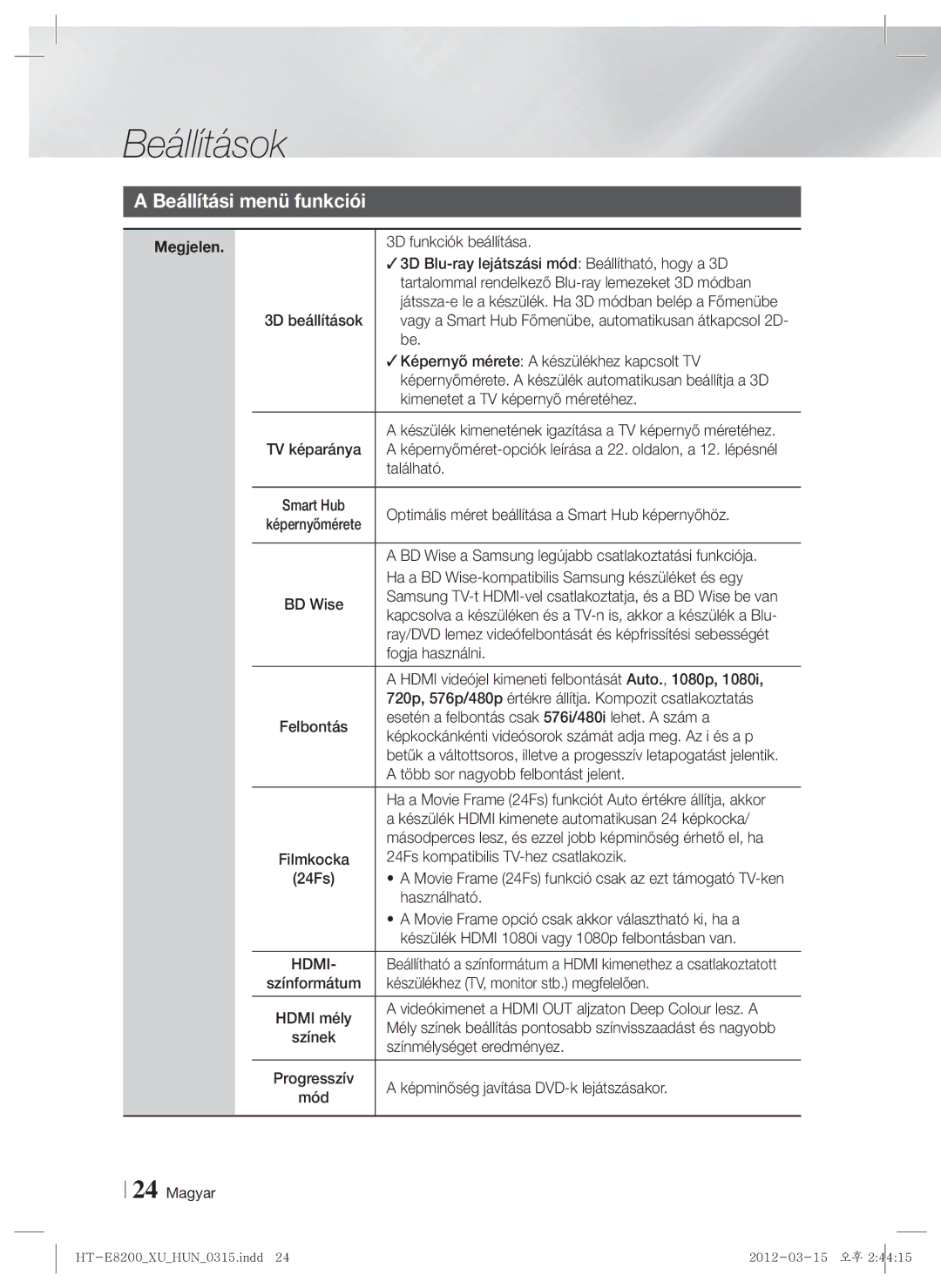 Samsung HT-E8200/EN manual Beállítási menü funkciói, Megjelen 