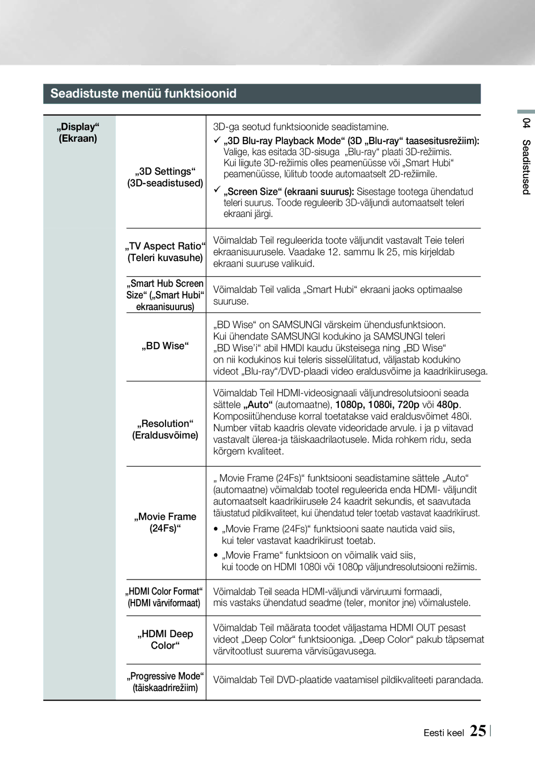 Samsung HT-E8200/EN manual Seadistuste menüü funktsioonid 