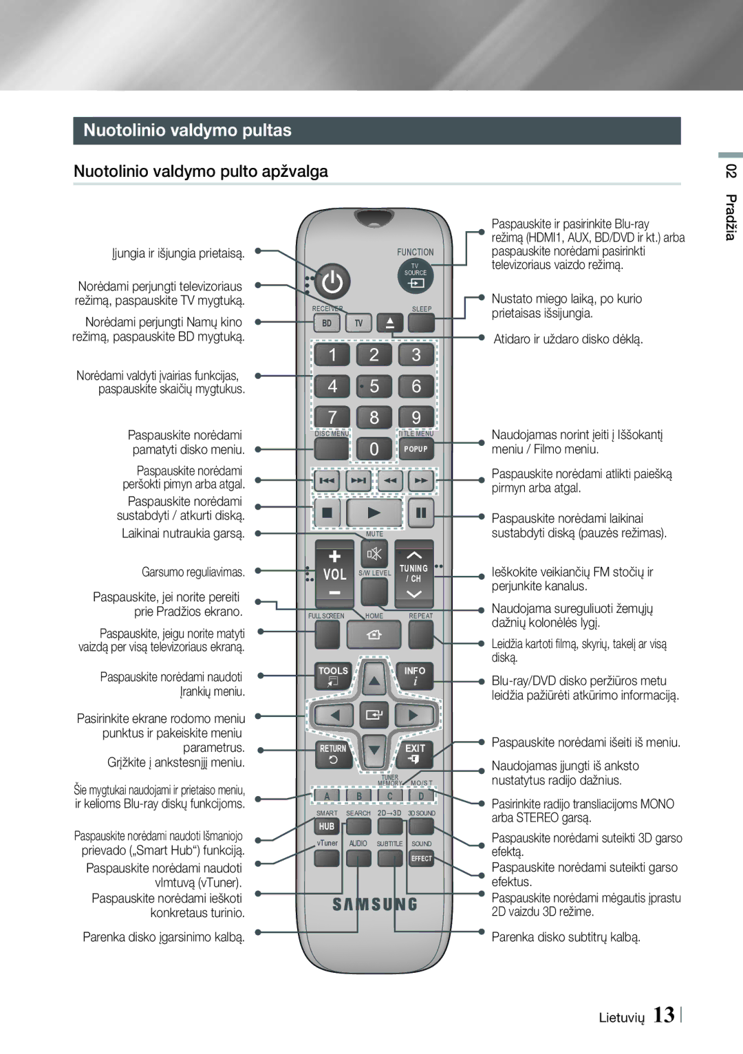 Samsung HT-E8200/EN manual Nuotolinio valdymo pultas, Nuotolinio valdymo pulto apžvalga 