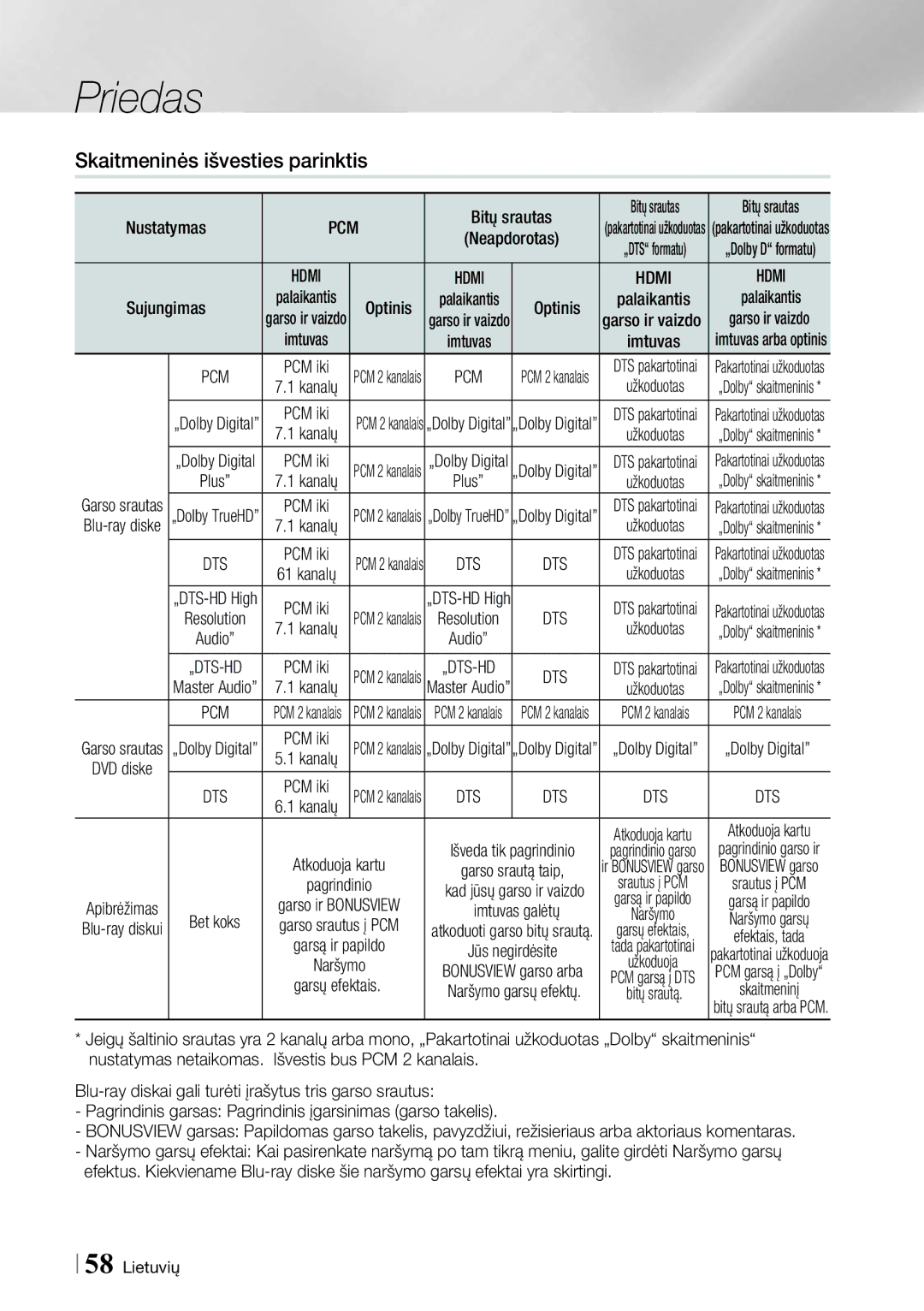 Samsung HT-E8200/EN manual Skaitmeninės išvesties parinktis, Pcm 