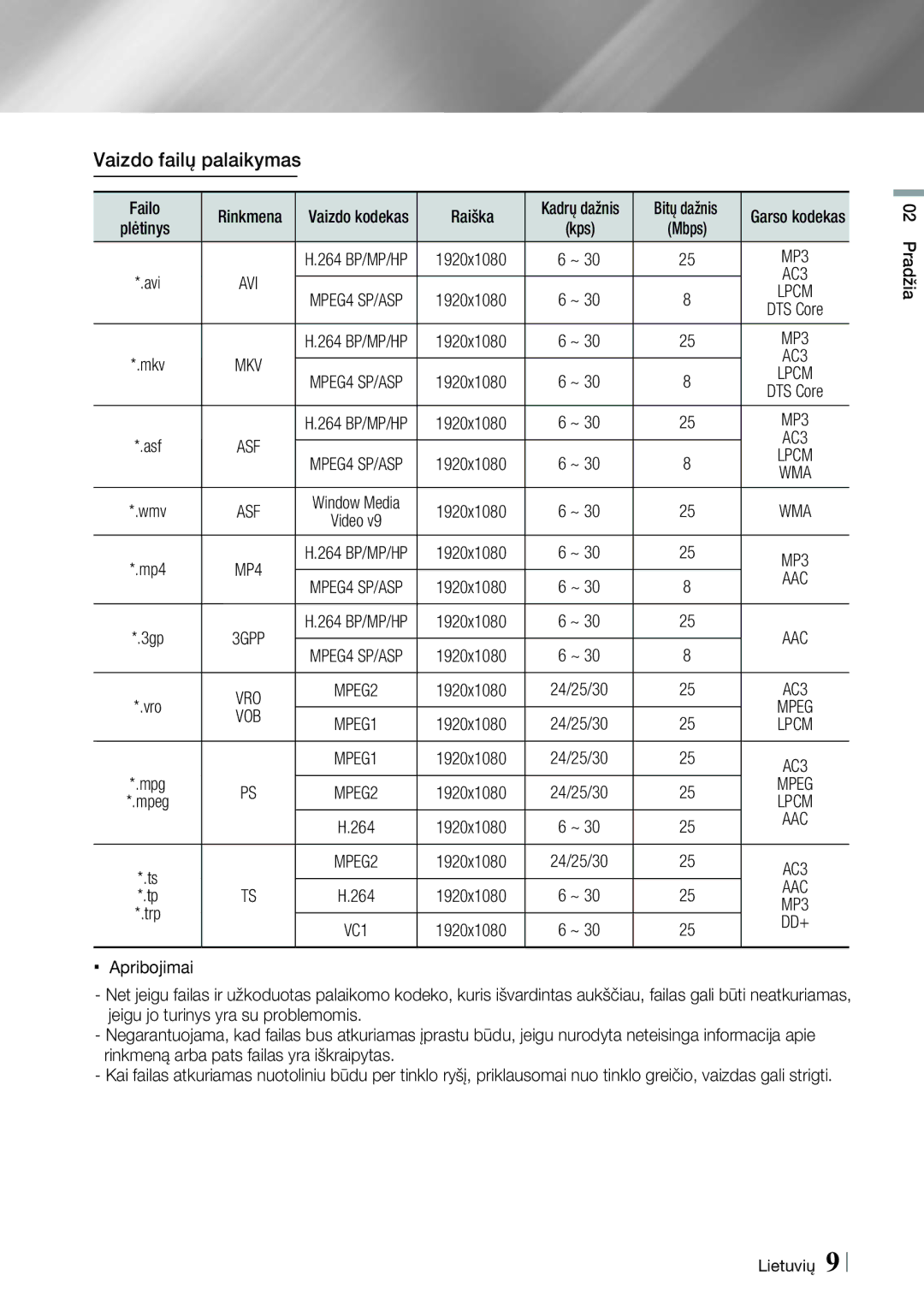 Samsung HT-E8200/EN manual Vaizdo failų palaikymas, Aac, Vob, Mpeg, Dd+ 