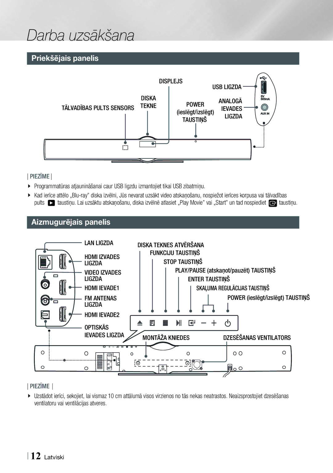 Samsung HT-E8200/EN manual Priekšējais panelis, Aizmugurējais panelis 