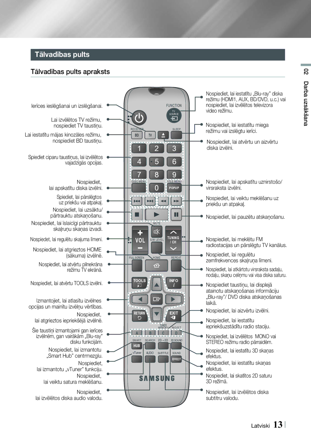 Samsung HT-E8200/EN manual Tālvadības pults apraksts 