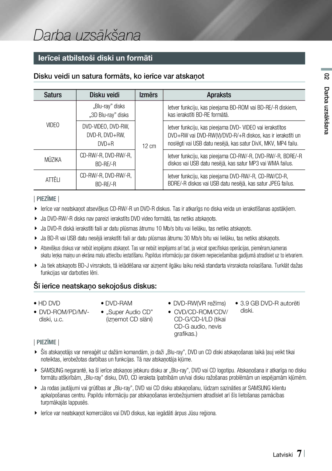 Samsung HT-E8200/EN manual Darba uzsākšana, Ierīcei atbilstoši diski un formāti, Šī ierīce neatskaņo sekojošus diskus 