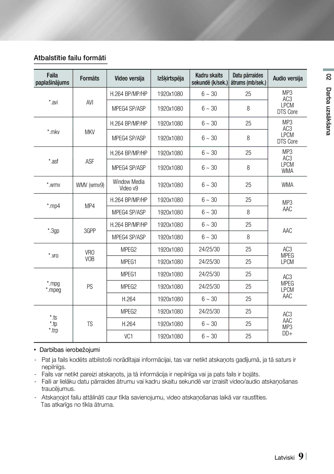 Samsung HT-E8200/EN manual Atbalstītie failu formāti, Aac, Vob, Mpeg, Dd+ 