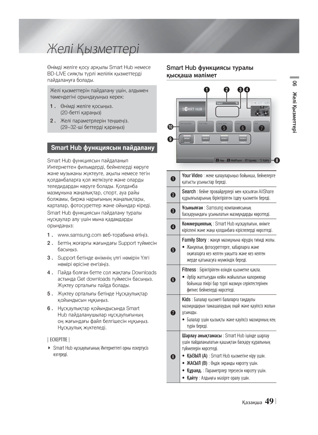 Samsung HT-E8200/RU manual Желі Қызметтері, Smart Hub функциясын пайдалану, Smart Hub функциясы туралы қысқаша мәлімет 