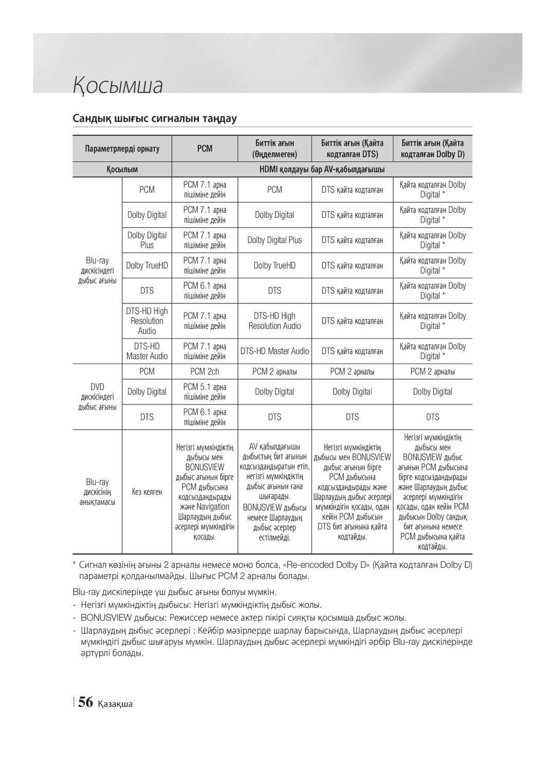 Samsung HT-E8200/RU manual Сандық шығыс сигналын таңдау, Биттік ағын, 56 Қазақша 