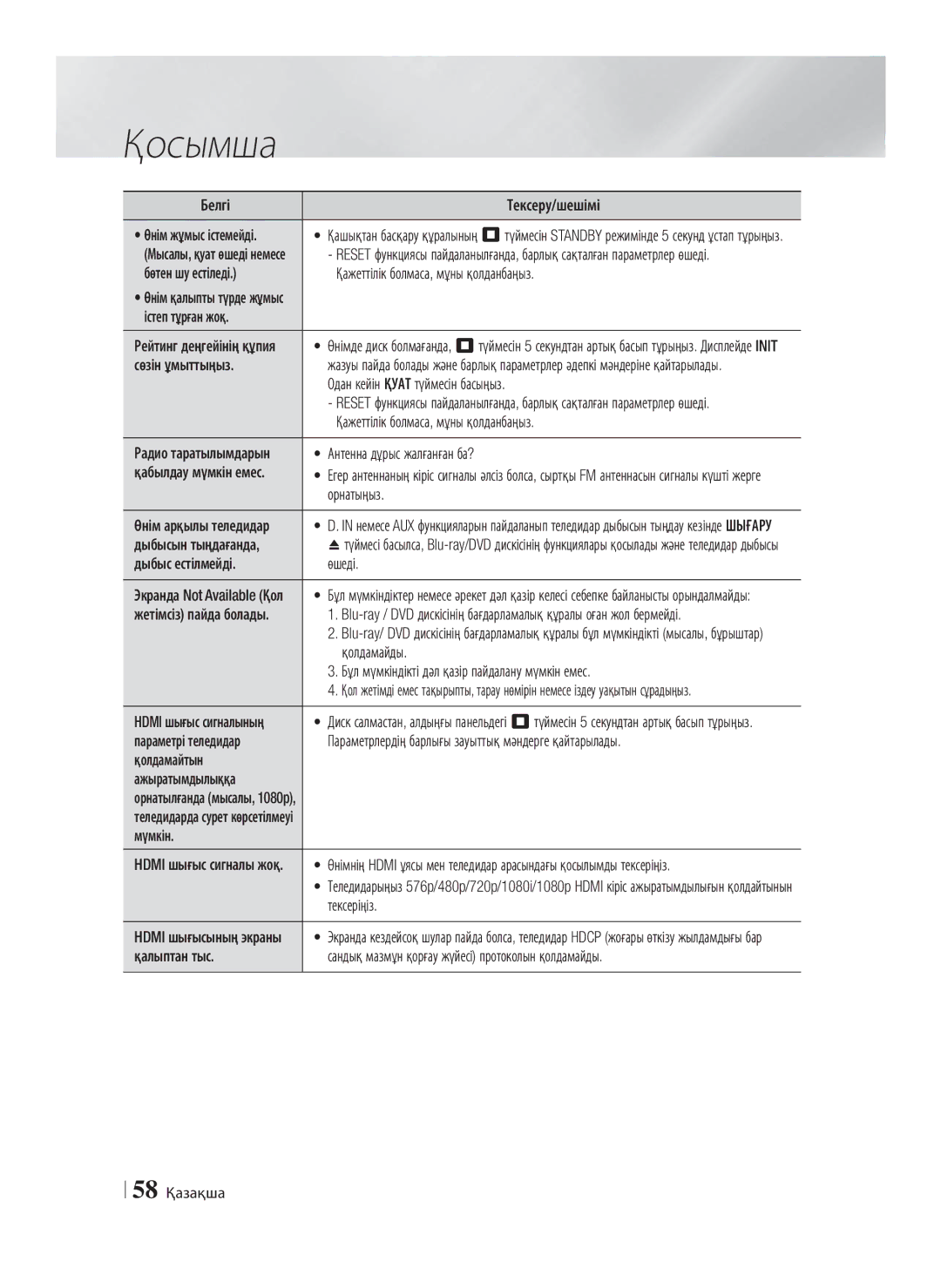 Samsung HT-E8200/RU manual Белгі, Бөтен шу естіледі Қажеттілік болмаса, мұны қолданбаңыз, Істеп тұрған жоқ, Сөзін ұмыттыңыз 