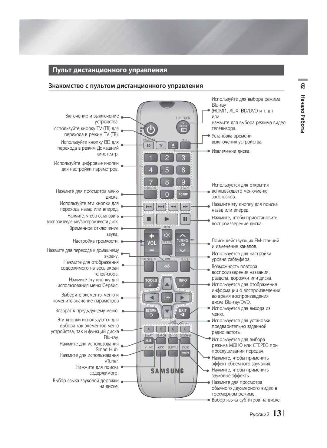 Samsung HT-E8200/RU manual Пульт дистанционного управления, Знакомство с пультом дистанционного управления 